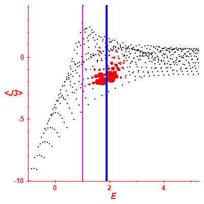 Peres lattice <J3>